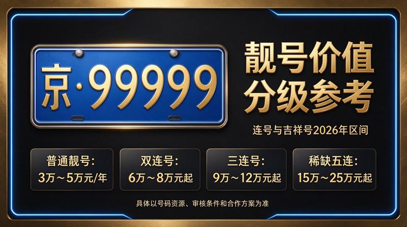 2026年北京京牌照出租五年价格分析